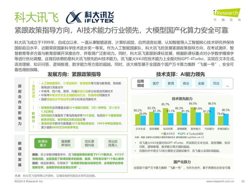 教育思維與科技基因的組合進(jìn)化 艾瑞咨詢(xún)2024年教育智能硬件市場(chǎng)與用戶(hù)洞察報(bào)告解讀