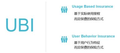 評駕科技 新玩法突破UBI車險領域數據瓶頸，探索教育軟件科技領域內技術轉讓